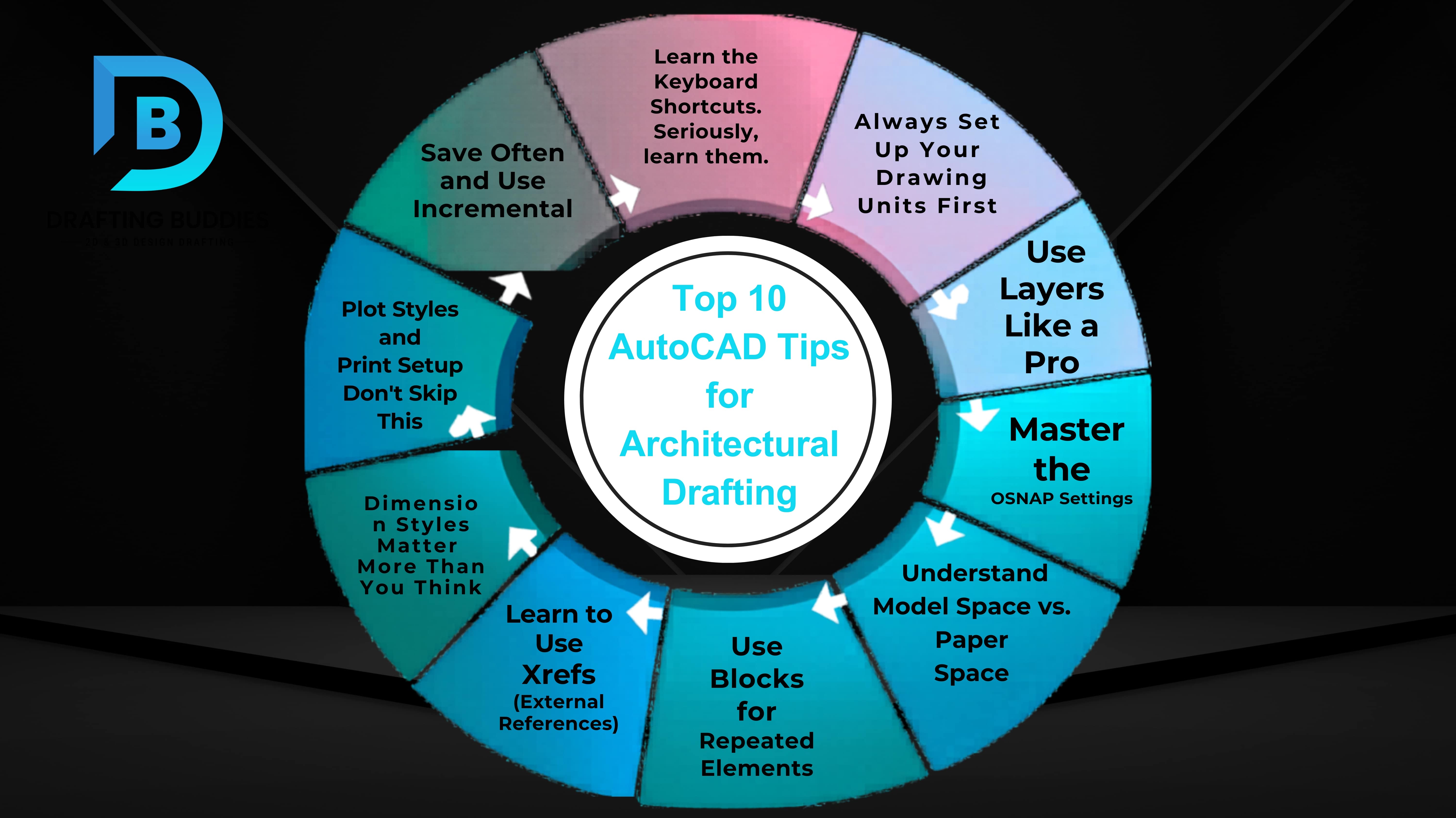 Top 10 AutoCAD Tips for Architectural Drafting That Every Beginner Must Know