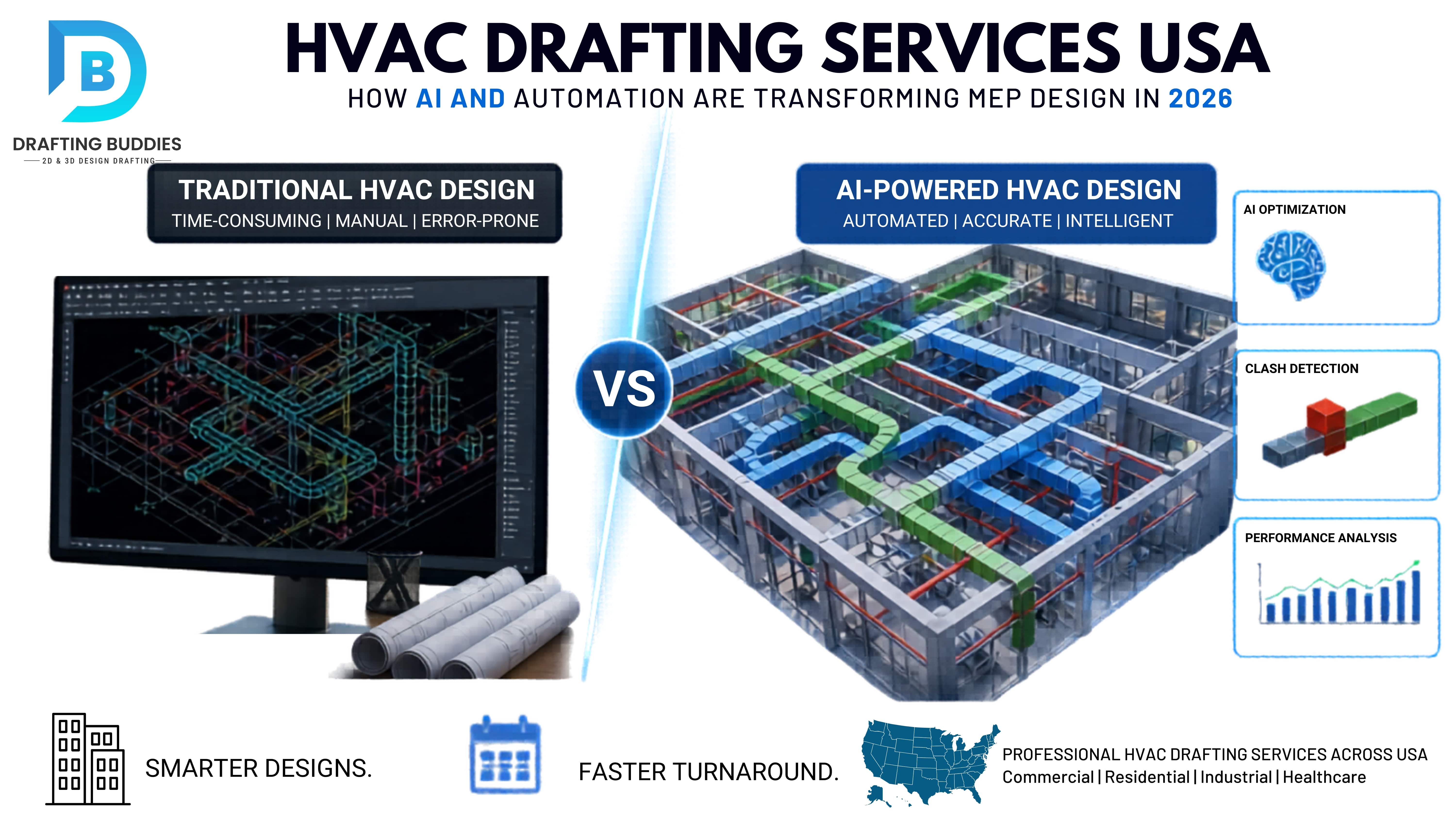 HVAC Drafting Services USA: How AI and Automation are Transforming MEP Design in 2026